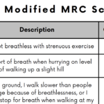 The mMRC Scale